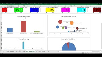 Publishing Dashboard For - P2P, O2C, HCM, AOL