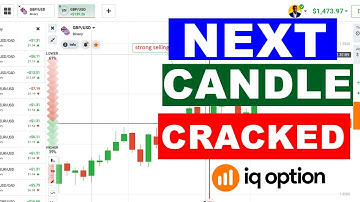 Candlestick Psychology: Predict Next Candle Direction -Binary Options