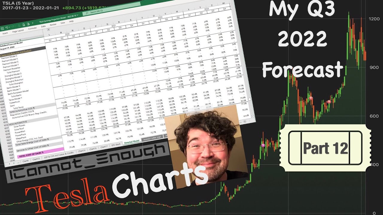 My Tesla 2022 Q3 Forecast, Part 12: How I Forecast Cost of Sales - YouTube