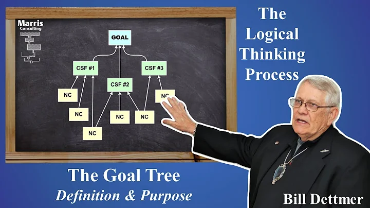 The definition and the purpose of the Goal Tree - 2 min. explanation by Bill Dettmer - DayDayNews