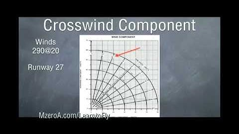 Learn to Fly Calculating Crosswind Component MzeroA com