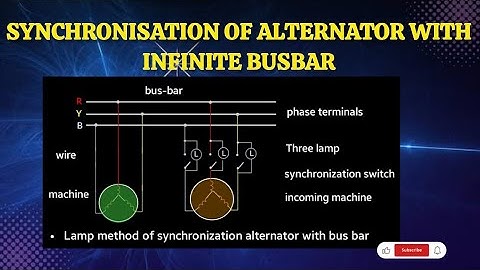 SYNCHRONIZATION OF ALTERNATOR WITH INFINITE BUSBAR