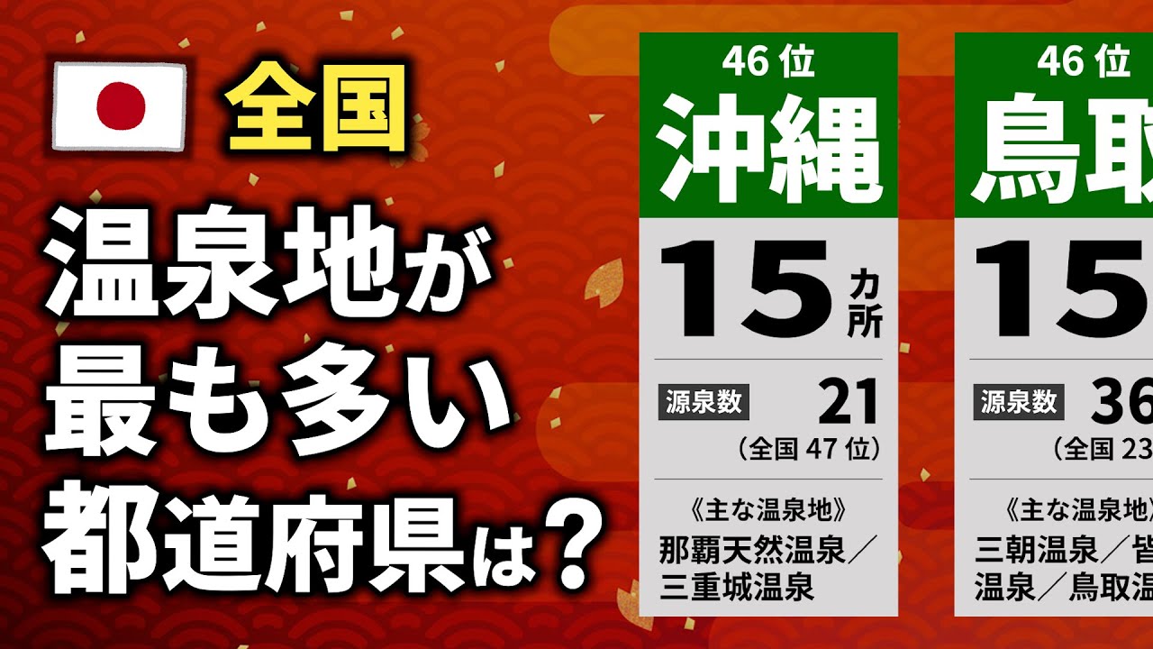 温泉地が多い都道府県ランキング