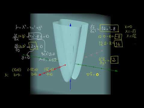 მოთელვა მეორე რიგის კერძო წარმოებულის ტესტი