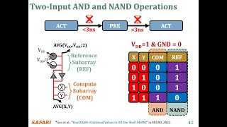 PIM Course: Lecture 7: Processing-Using-Memory in Real DRAM Chips (Fall 2024) Wealth