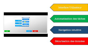 Interfaces graphiques avec Excel