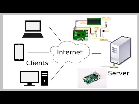 DIY IOT Based Project| Run Web Server & control appliances using Raspberry-pi