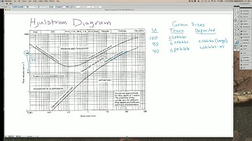 Hjulstrom Diagram 2: When the flow slows down (sed strat)