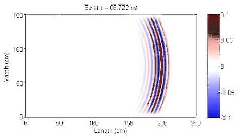 The simulation of wave propagation from a horn antenna using the FDTD method with PML.