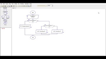 TUTORIAL FLOWCART MENGGUNAKAN APLIKASI RAPTOR