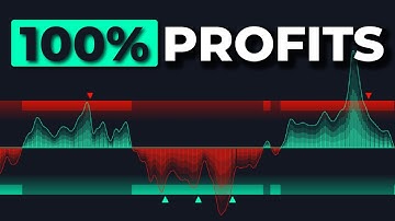 This Orderflow Indicator Achieves INSANE Profitability In 3 Ways