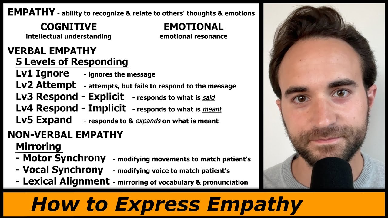 How To Express Empathy - Therapeutic Communication - YouTube