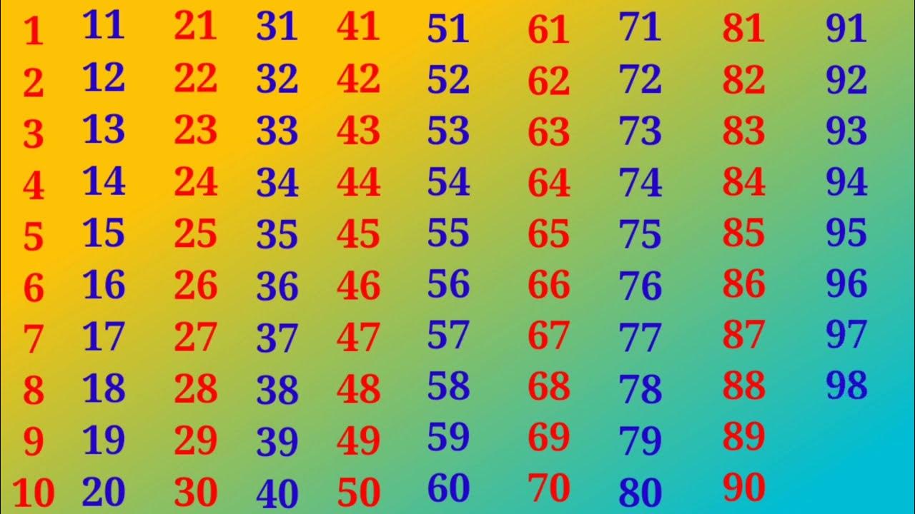 Count to 1-100 | Learn Counting | Number Song 1 to 100 | One To Hundred