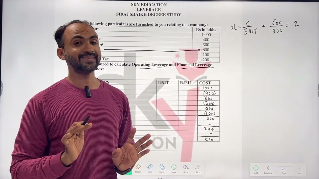 #1 MCOM SEM 2 | CORPORATE FINANCE | LEVERAGE | MUMBAI UNIVERSITY | SIRAJ SHAIKH |