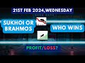 (21st Feb 2024, Wednesday) Profitable Option Trading Strategies | How to be Profitable Option Trader