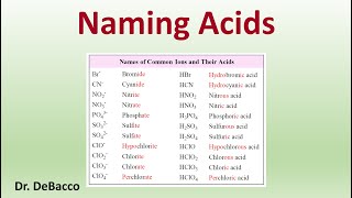 Naming Acids