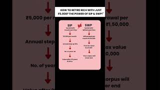 🚀 Start today and let your money compound into wealth 💬 Comment “SIP” to get your personalized plan.