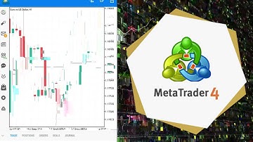 Metatrader How Its Works   MT4 Trading
