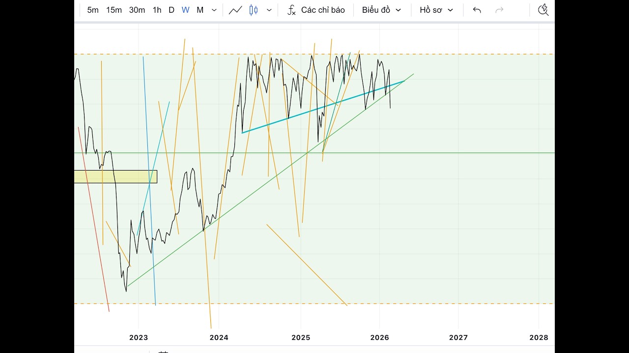 Chu kỳ thị trường Tuần 09 - 13.03.2026 | Nền giá cổ phiếu - Dầu lên cao, vĩ mô và điều mong chờ nhất