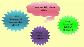 Video #2 - Crafting a Researchable Topic,  English 110 - Library Research Skills