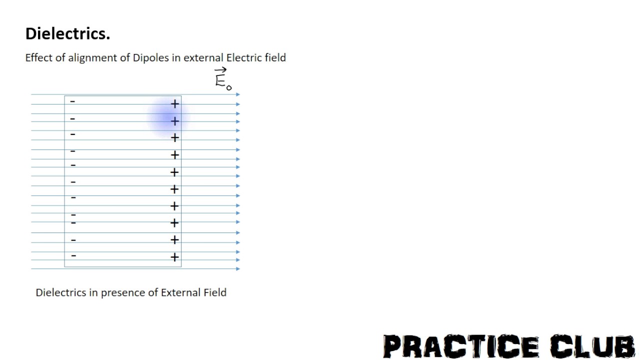 Effect of Alignment of Dipoles of Dielectric in external electric field ...