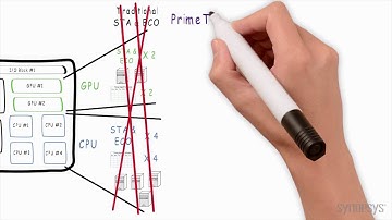Smarter System-on-Chip Signoff with Multiply Instantiated Module Support | Synopsys