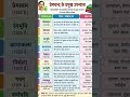 #unfrezzmyaccount #attitude #motivation #sarkarinal #ssc #ias #upsc #study #ssc #sad #upscaspirants