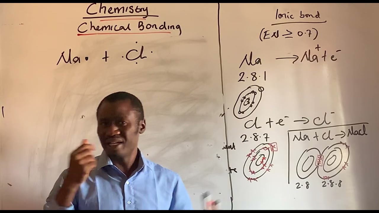 DETAILED CLASS OF ON CHEMICAL BOND 