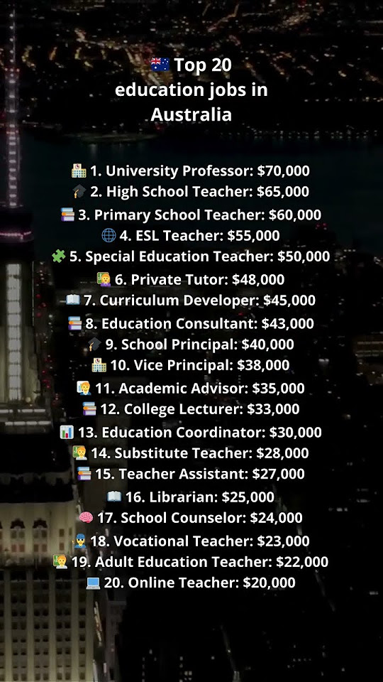 top-20-education-jobs-in-australia-youtube