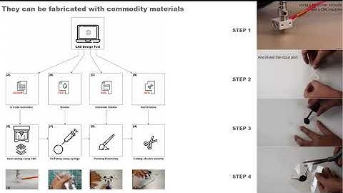 Electriflow: Soft Electrohydraulic Building Blocks for Prototyping Shape-changing Interfaces