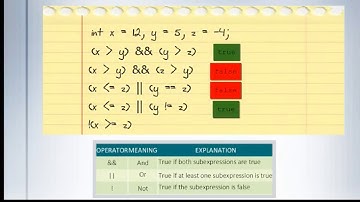 CISC 190 Section 3.5 Logical Operators