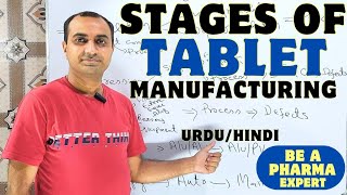 Tablet Manufacturing | Stages Of Tablet Manufacturing