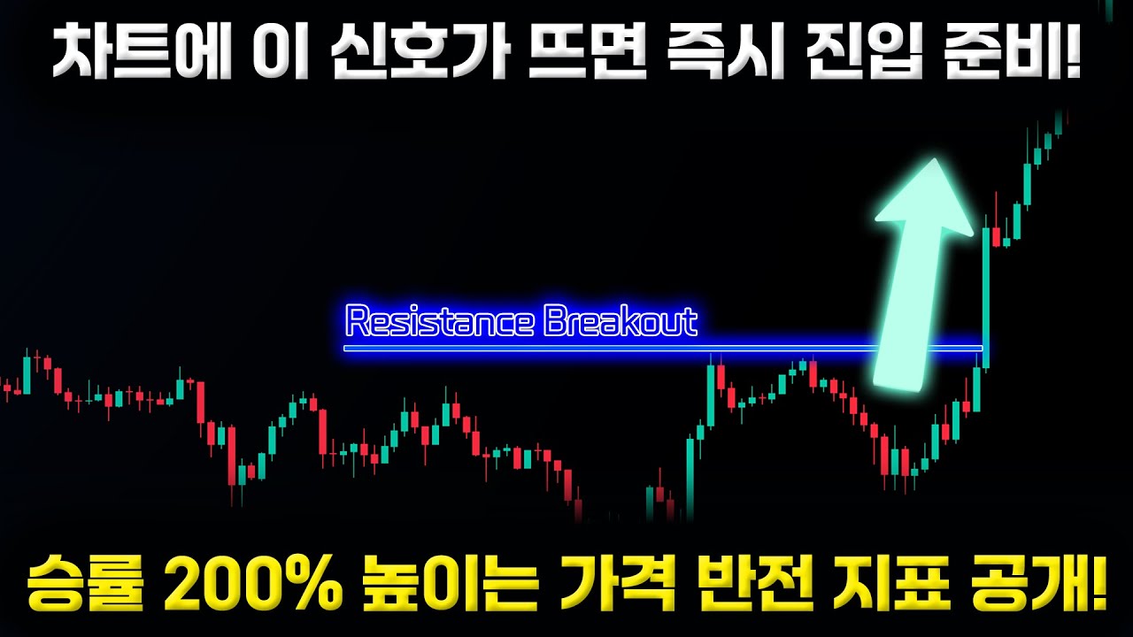 무료지표 추세가 바뀌는 순간을 정확히 알려주는 '시장 구조 반전 신호'