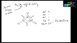 IPAD - Lecture 16 OrganotransitionMetalCHem OXState