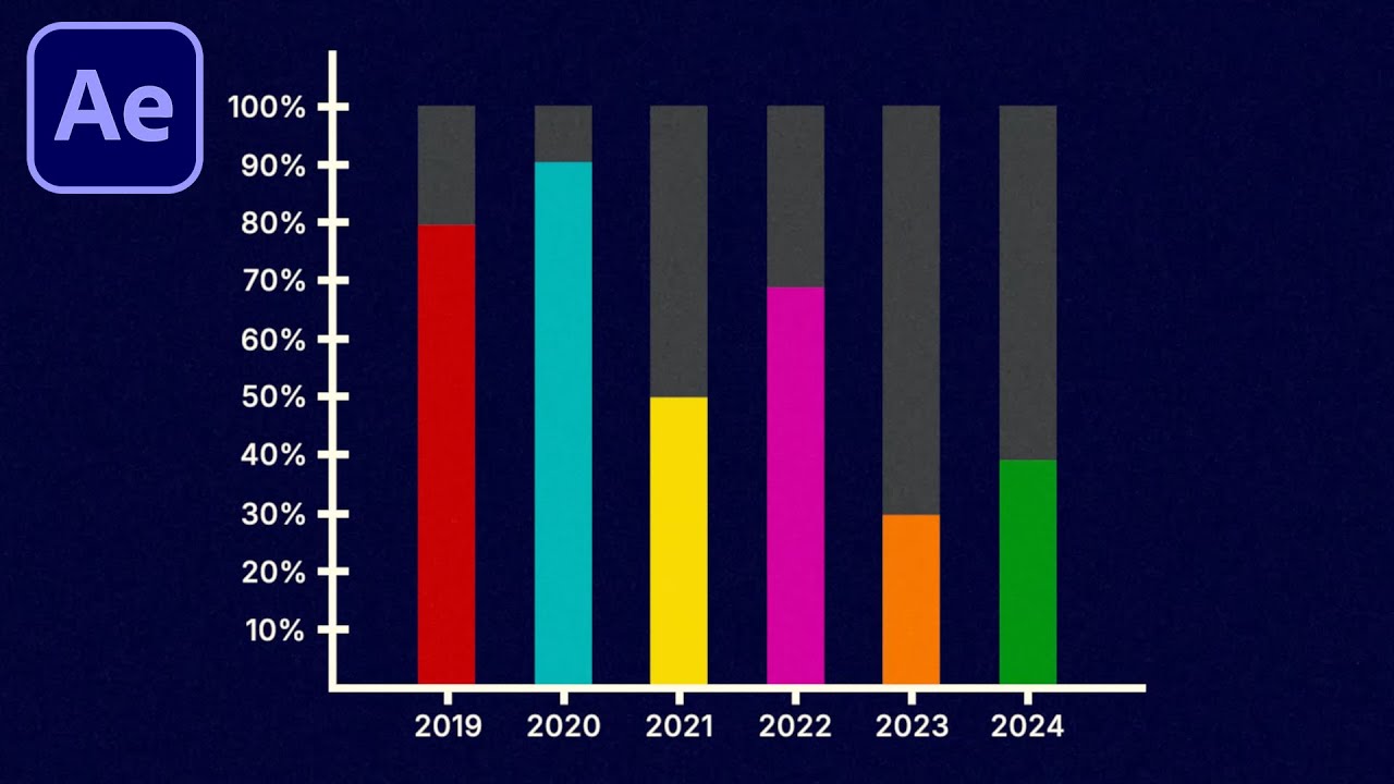 ️ FIX: How to Create Animated Vertical Bar Chart in Adobe After Effects ...