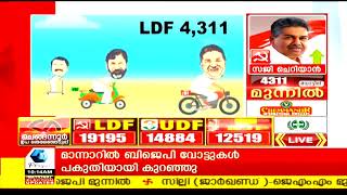 Chengannur By-Election Result 2018 : ചെങ്ങന്നൂരില് ഇടത് തരംഗം