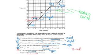 heating and cooling curves worksheet video 1