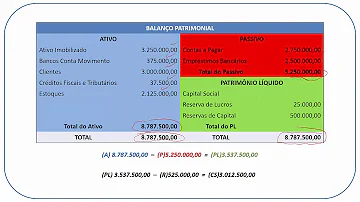 O que é capital social realizado no balanço patrimonial?
