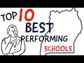 Top 10 best performing Secondary schools /Uganda/2024/