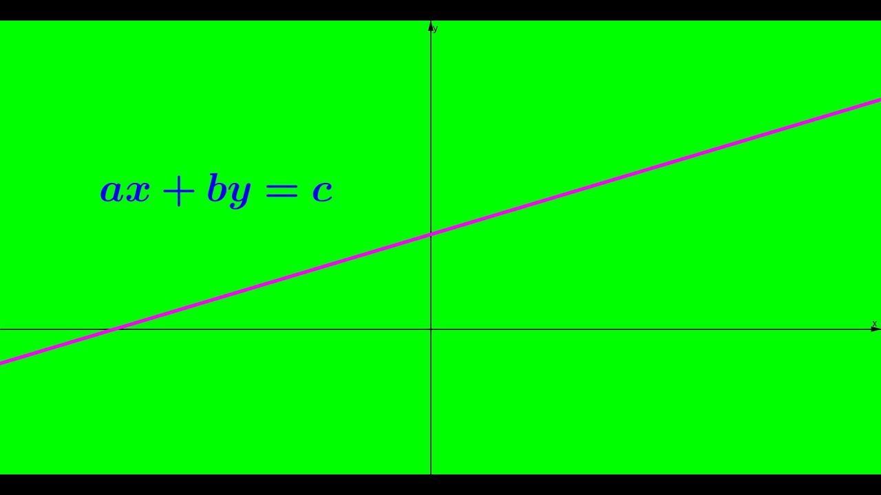 5 7 7 ax+by=c tenglama grafigi