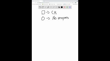 Lashley and Wade propose that generalization occurs when subjects fail to discriminate between trai…