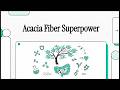 Acacia Fiber Superpower (2026) [NotebookLM]