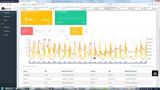 allMETEO weather portal for MeteoHelix personal & professional  weather stations