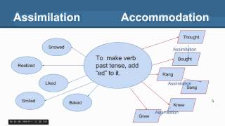 Constructivism and Schema Theory