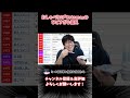 おしゃべりAI「Cotomo」のひどすぎる偏見 #ミート源五郎 #切り抜き #コトモ