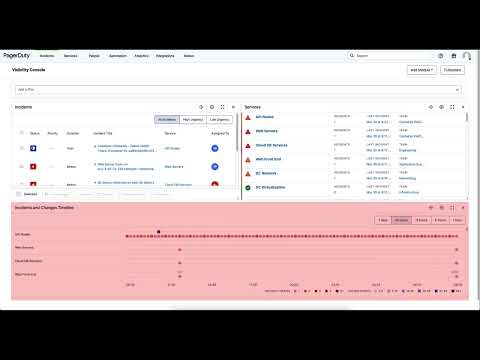 PagerDuty AIOps Visibility