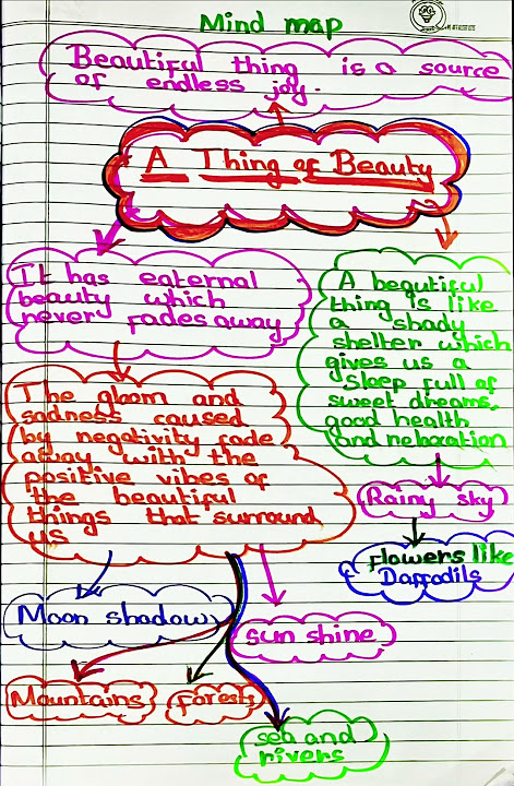 8th-ENGLISH -TERM-2-Poem-1-A Thing of Beauty-Mind map.