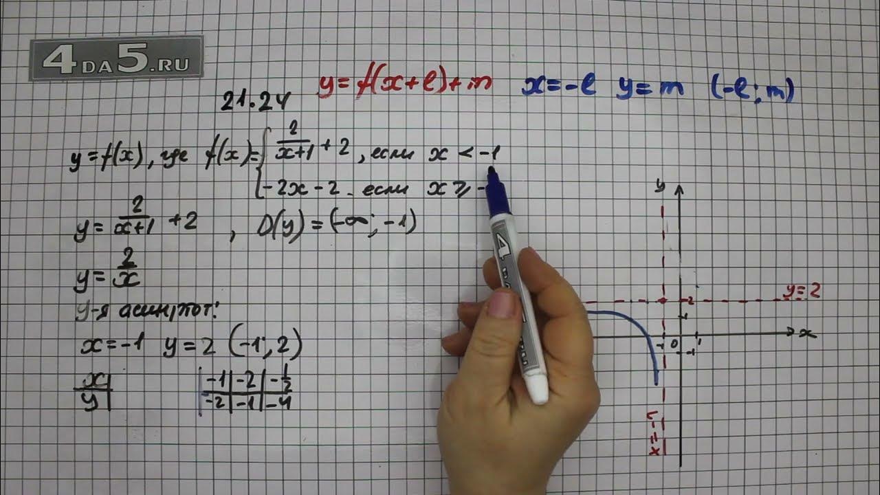 Алгебра 8 класс упражнение 21 страница 9. Алгебра 8 класс упражнение 21 страница 9. Номер 76 по алгебре 8 класс макарычев. Математика 8 класс колягин. Алгебра 8 класс байзаков.