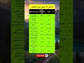 من هم ملوك الذكاء إليك قائمة أذكى 10 شعوب في العالم