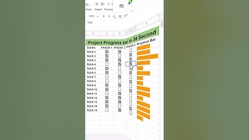 Sparkline in Google Sheets - #shorts